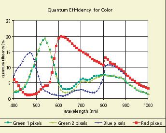 квантовая эффективность цветной матрицы MT9M413