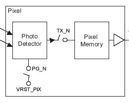 схема регистрации сигнала фотодетектором матрицы MT9M413