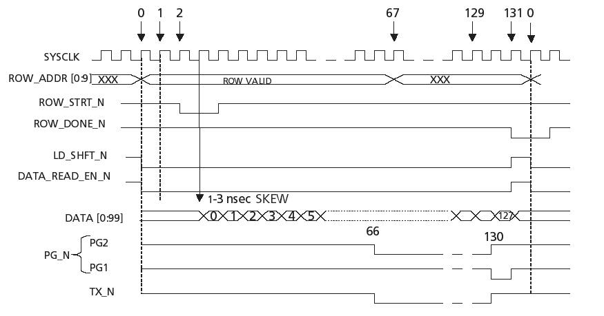 Диаграмма чтения одной строки матрицы сенсора MT9M413